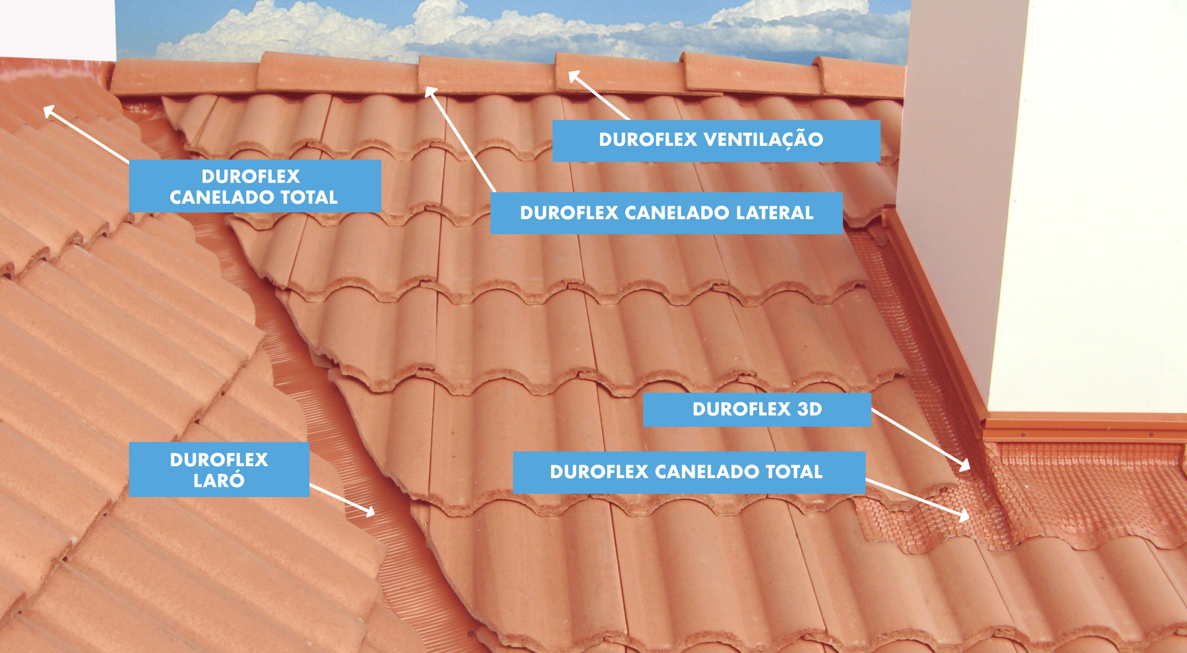 Impermeabilização e remates